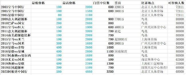 上流的社会